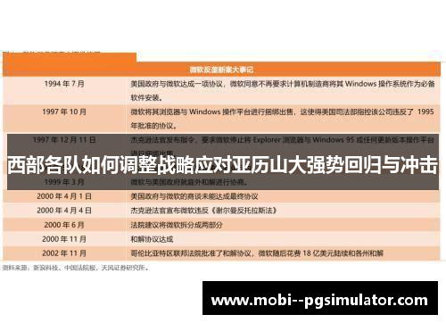 西部各队如何调整战略应对亚历山大强势回归与冲击