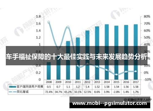 车手福祉保障的十大最佳实践与未来发展趋势分析