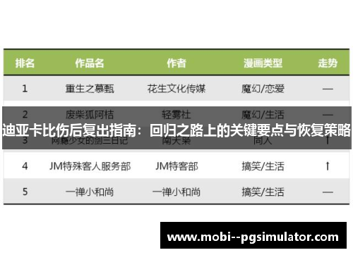 迪亚卡比伤后复出指南：回归之路上的关键要点与恢复策略
