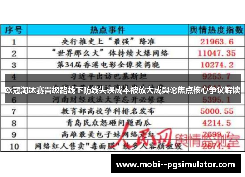欧冠淘汰赛晋级路线下防线失误成本被放大成舆论焦点核心争议解读